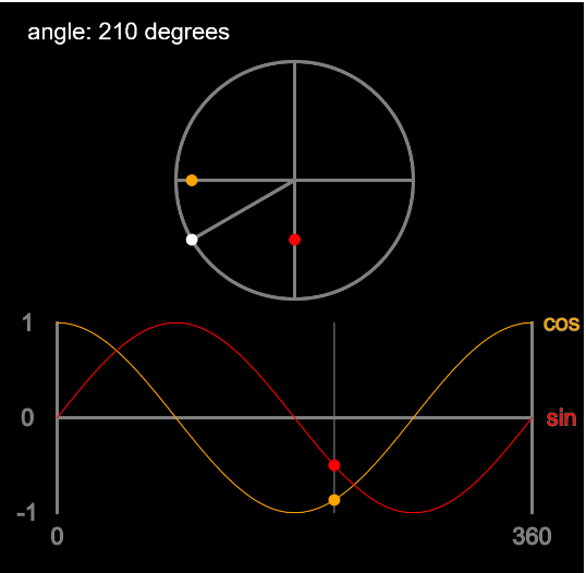 SinCosine